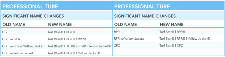 Significant Name Changes