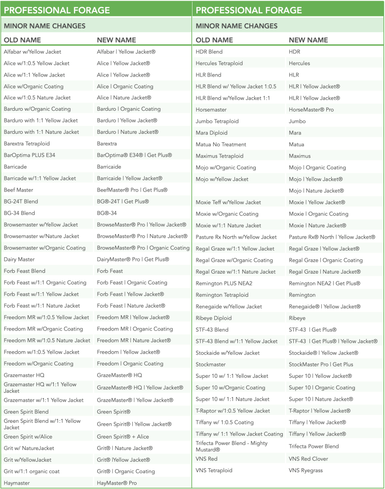 Pro Forage Name Changes