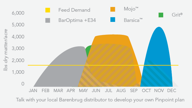 forage_charts_2026_-_pinpoint.png