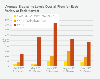 BarOptima Ergovaline Chart.jpg