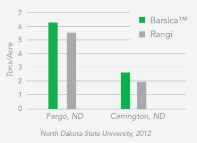 forage_charts_2026_-_barsica_rangi.png