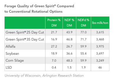 forage_charts_2026_-_gs_quality.png