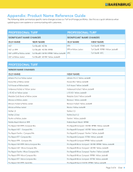 Barenbrug Portfolio Architecture Letter